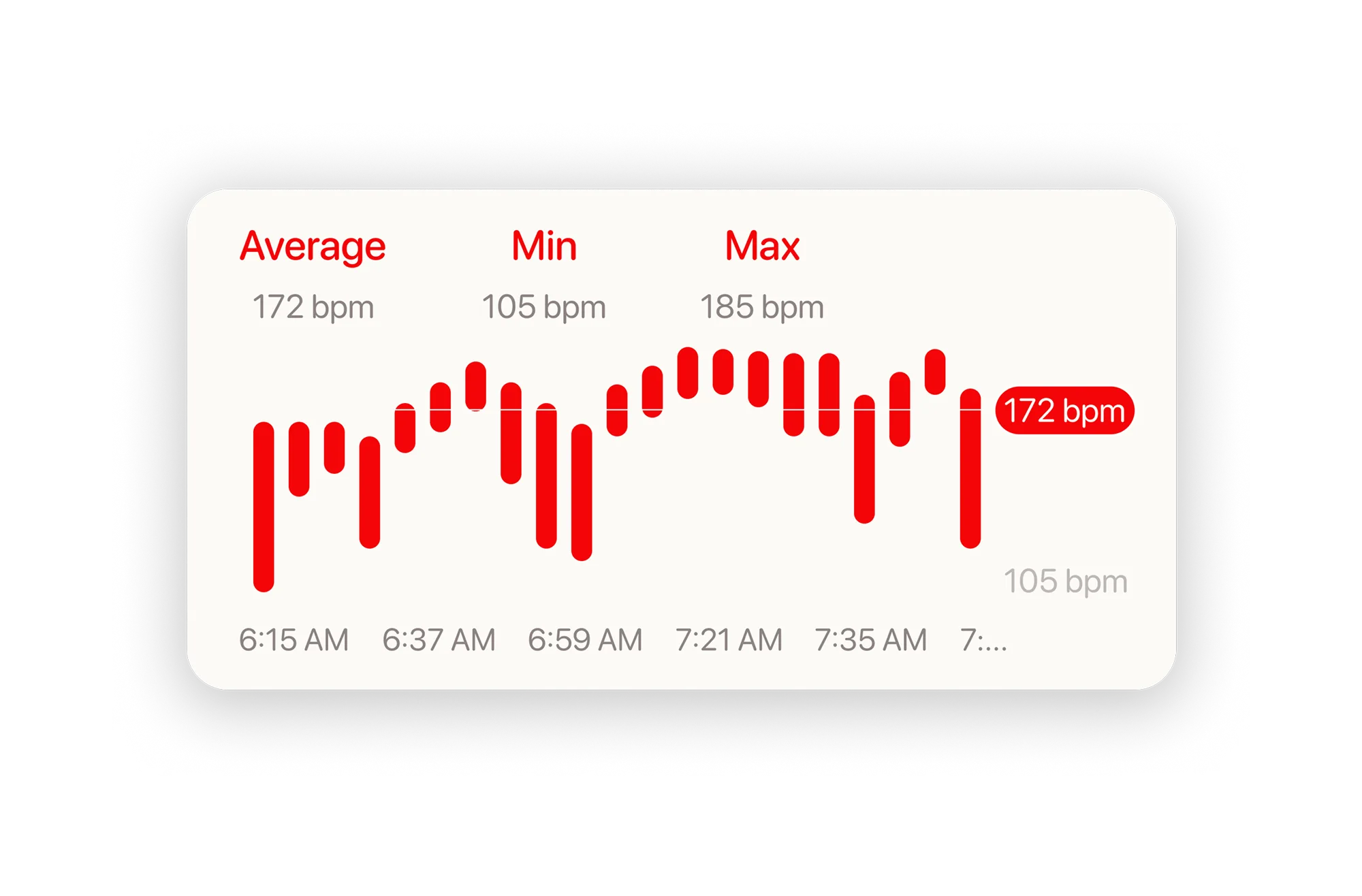 Heart rate chart mockup